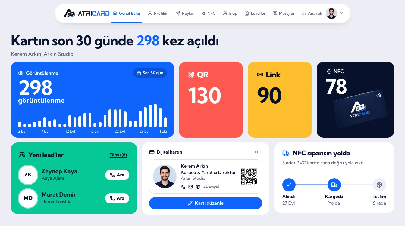 Atricard panelinin ana ekranı: görüntülenme grafiği, QR, link ve NFC sayıları, yeni lead'ler, kart önizlemesi ve NFC sipariş durumu
